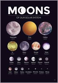Moons Of Our Solar System An Art Print By Alexandria Neonakis Astronomy Facts Space And Astronomy Astronomy