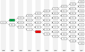 For the southern belle, this lovely kitchen with hues of eggshell and white will be an absolute delight to this lovely woodwork kitchen has lovely islands with smooth black marble tops, serving as a dining and. Https Www Researchgate Net Profile Predrag Vukadinovic Publication 326578753 Intangible Value Of Culture In The Function Of Tourist Offers Links 5b5719190f7e9b240f021666 Intangible Value Of Culture In The Function Of Tourist Offers Pdf