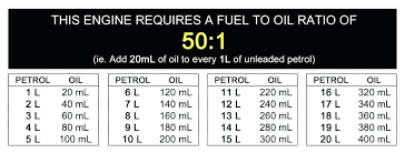 50 1 Oil Mixture Markbunn Info