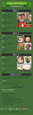 The Military Diet Vegetarian Vegan Meal Plan For Quick