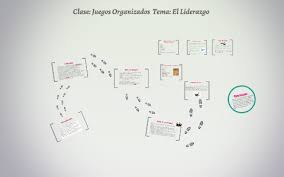 Al escoger un juego, ten en cuenta los siguientes puntos: Clase Juegos Organizados Tema El Liderazgo By Isis Acosta