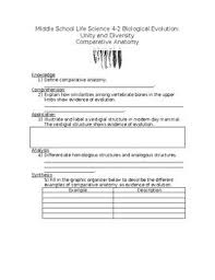 Biology The Unity And Diversity Of Life Pdf Ngss M S L S 4 2 Worksheet Covering 4 2 Comparative Anatomy Students Will Define Comparative Anatomy Explain How Similarities Am Ngss Anatomy Ngss Science