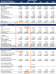 Financial Statements Examples Amazon Case Study