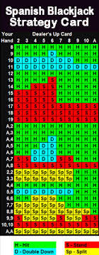 spanish blackjack blackjack strategies