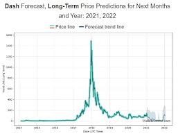 In 2022, bitcoin's price will raise significantly to an average of $142027.458. Dash Dash Price Prediction For 2021 2030 Stormgain