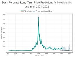 Biggest supporters and holders of cryptocurrency. Dash Dash Price Prediction For 2021 2030 Stormgain