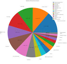 lucrative industries for aspiring self made billionaires