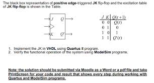 The Black Box Representation Of Positive Edge Trig Chegg Com