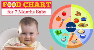 Whether you are a novice or an experienced cook, there is a recipe to su. Food Chart For 7 Months Baby With Recipe And Timetable With Pics