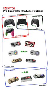 Stocking up on colorful and creative gaming controllers is one of the best ways for gamers to express themselves. Infographic Switch Pro Controller Hardware Options Nintendo