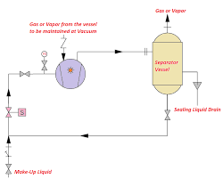 Liquid Ring Vacuum Pump Working Principle And Pumping System