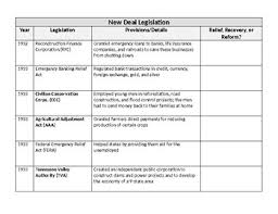 New Deal Agency And Legislation Chart Abc Soup