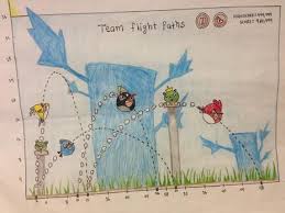 Msbarrios Math Algebra 1 Projects Maths Algebra Quadratics Teaching Mathematics