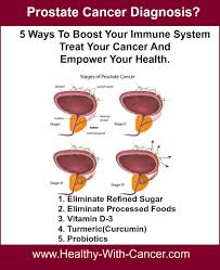 Pin On Cancer Diagnosis Steps To Take