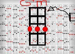 Tutorial genjrengan keroncong cover kentrung senar 3 by@zidan ashallo sob! Kunci Kentrung Photos Facebook