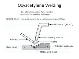 Oxy Acetylene Cutting Torch Temperature Elitewebdesigns Co