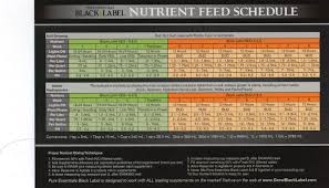 Nutrient Charts