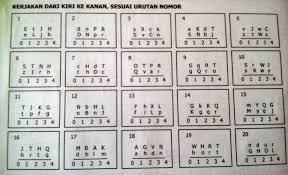 Berikut saya kelompokkan berdasarkan sumbernya. Sedikit Bocoran Soal Test Di Alfamart Adhitama Komputer Facebook