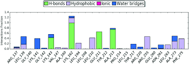 Synthesis Structural Biological And In Silico Studies Of