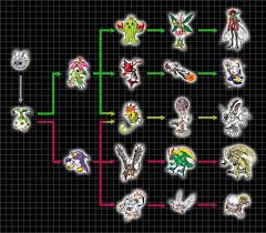 Digivolution Chart Yuramon By Chameleon Veil On Deviantart