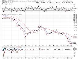 Twitter users cannot share cryptocurrency addresses after the site disabled this ability in response to the recent broad hack. Bitcoin Bitcoin Twitter