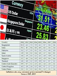 2 raj narayan dhar rd, dhaka 1211, bangladesh phone number : Today Dollar Rate In Bangladesh