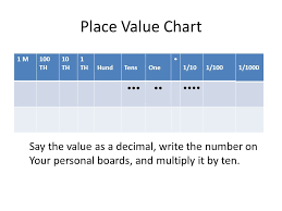 Grade 5 Module 1 Lesson 4 Place Value Chart 1 M100 Th 10