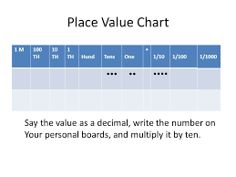 grade 5 module 1 lesson 4 place value chart 1 m100 th 10