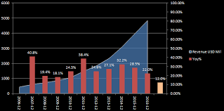 Under Armour The Great Growth Story Will Continue Under