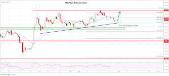 Market Update Bitcoin Ethereum Xrp Xlm Price Analysis