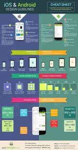 Pin On Cheat Sheet