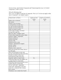 A covalent bond is another strong chemical bond. Polyatomic Ions Lesson Plans Worksheets Lesson Planet