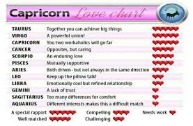Pin By Hannah Miller On Horoscopes Numerology Horoscope Love Matches Secret To Success