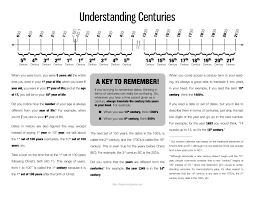 How To Teach And Understand Centuries Social Studies Worksheets Worksheets For Kids Studying Math