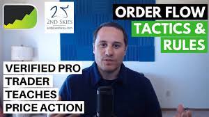 Please download one of our supported browsers. Order Flow Forex Trading Price Action Ft Chris Capre Youtube