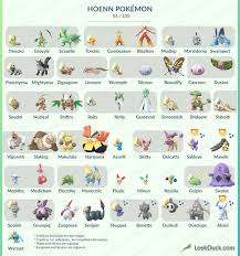 All Hoenn Pokemon Available Currently In Pokemon Go Including Shiny Availability Eggs And Raid Bosses Pokemon Go Pokemon Pokemon Pokedex