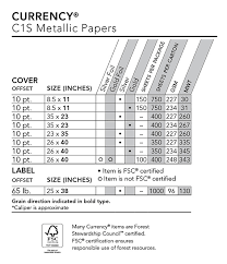 Currency Paper