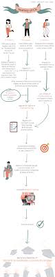 Concepthack | How To Become Chartered Accountant (Ca)