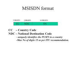 The msisdn and international mobile subscriber identity (imsi) are two important numbers used for identifying a mobile subscriber; Modes Mobile Station Ms Ppt Video Online Download