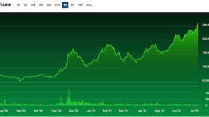 There is over usd 11.2 trillion indexed or benchmarked to the index, with indexed assets comprising approximately usd 4.6 trillion of this total. Zisitbv0cxbzkm