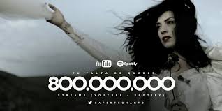 Check spelling or type a new query. Mon Laferte Charts No Twitter Tu Falta De Querer Supero Los 800 Millones De Streams Combinados Youtube Spotify Es La Primera Cancion De Monlaferte En Lograrlo Https T Co Rftramxkbm