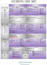 Electrolyte Chart Finally Nurse Practitioner Nursing