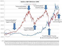 its different this time what gold can tell us about the