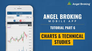 Angel Broking Mobile App Tutorial Part 6 Charts Technical Studies