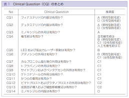 AGA治療における男性型および女性型脱毛症診療ガイドラインとは | AGA・薄毛治療なら銀座総合美容クリニック（銀クリ）【公式】