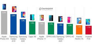 We did not find results for: Daftar 10 Smartphone Terlaris Di 2019 Siapa Juaranya