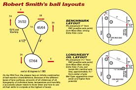 White Papers Articles Kegel Built For Bowling