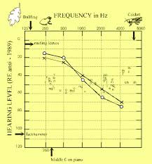 Maybe you would like to learn more about one of these? What Does My Audiogram Mean