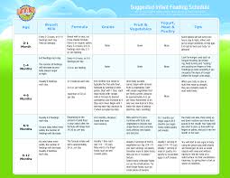 Infant Feeding Schedule By Age Templates At