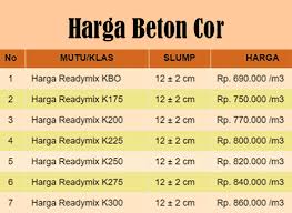 Hocim, pionir beton(tiga roda), sgg beton, merah… Harga Beton Cor Per M3 Rp 690 000 Murah Dan Terbaru 2021